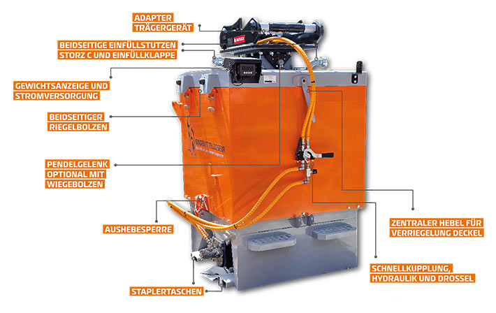 Wolf Bindemitteldoseur