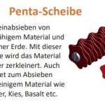 Wellenkit Siebwellen Penta passend zu TSE.103 TSE.103.P155