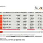 Miet-Preisliste